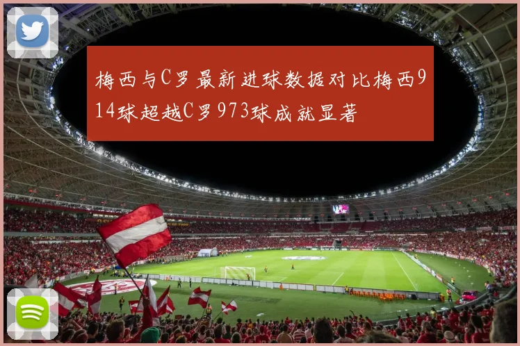 梅西与C罗最新进球数据对比梅西914球超越C罗973球成就显著